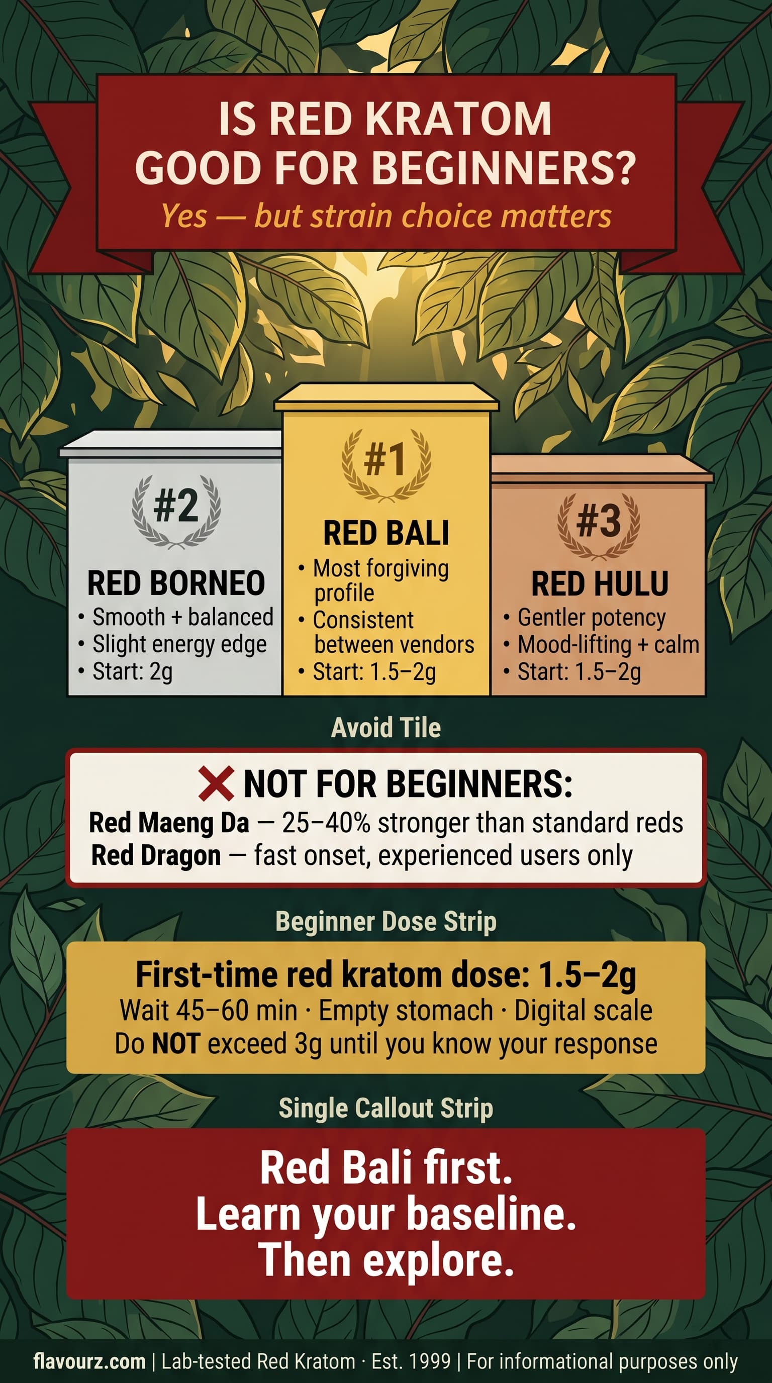 INFOGRAPHIC FOR Is Red Kratom Good for Beginners